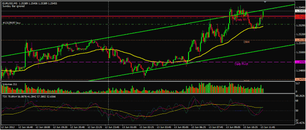 Click to Enlarge

Name: EURUSD_Jun13_0757.gif
Size: 103 KB