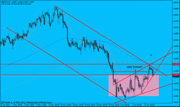Click to Enlarge

Name: gbp lfx h4  22-05-12 2.gif 2.gif
Size: 23 KB