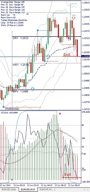 Click to Enlarge

Name: EURUSD, M15, 2012 June 13.jpg
Size: 158 KB