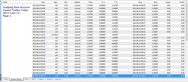 Click to Enlarge

Name: Closed Trades Today, 2012 June 13, Scalping Real Account, Page 1.jpg
Size: 304 KB