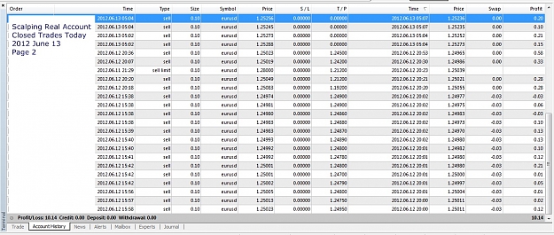 Click to Enlarge

Name: Closed Trades Today, 2012 June 13, Scalping Real Account, Page 2.jpg
Size: 285 KB