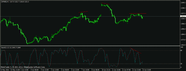 Click to Enlarge

Name: sp500.gif
Size: 17 KB