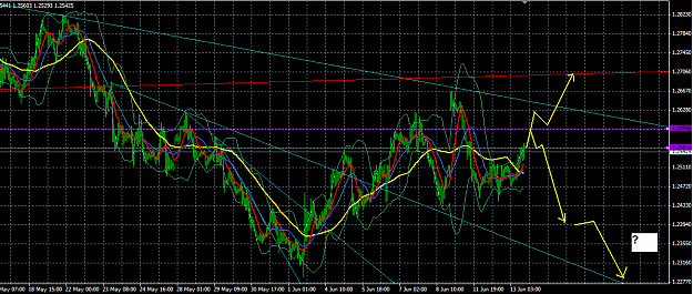Click to Enlarge

Name: eurusd1306h1.PNG
Size: 55 KB