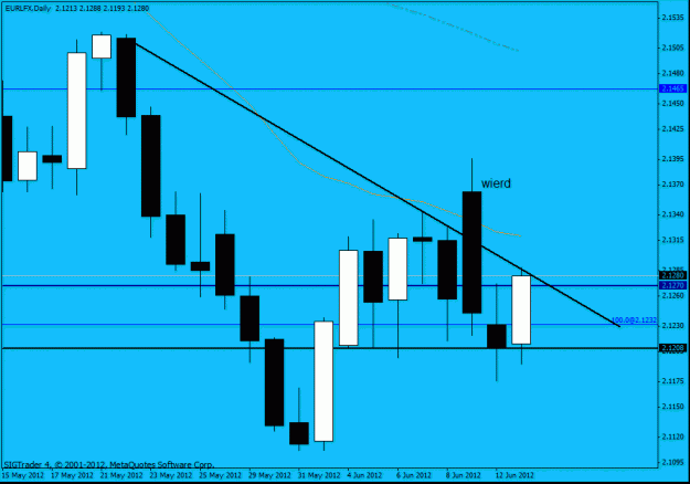 Click to Enlarge

Name: eur lfx d1 13-6 2.gif
Size: 16 KB