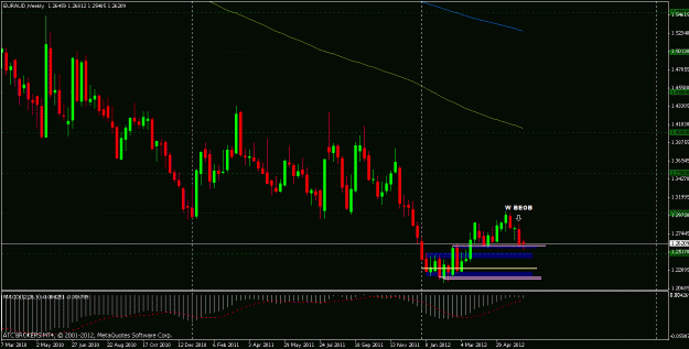 Click to Enlarge

Name: 2012 06 13 euraud w1.gif
Size: 22 KB