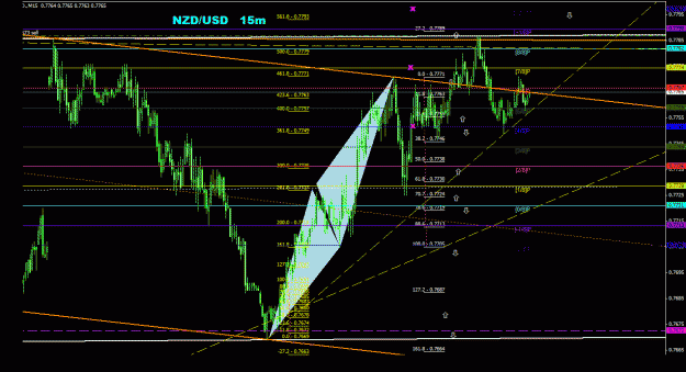Click to Enlarge

Name: nzdusd_15m_022.gif
Size: 36 KB