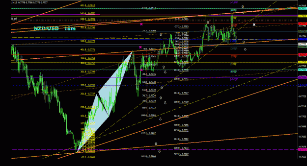 Click to Enlarge

Name: nzdusd_15m_011.gif
Size: 41 KB