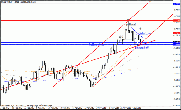 Click to Enlarge

Name: usd lfx d1.gif
Size: 19 KB