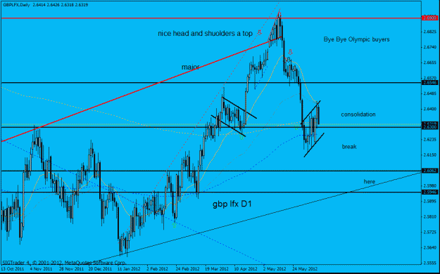 Click to Enlarge

Name: gbp lfx d1 13-6-12.gif
Size: 25 KB