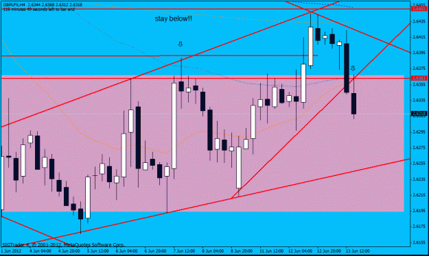 Click to Enlarge

Name: gbp lfx h4  13-6-12 5.gif
Size: 22 KB
