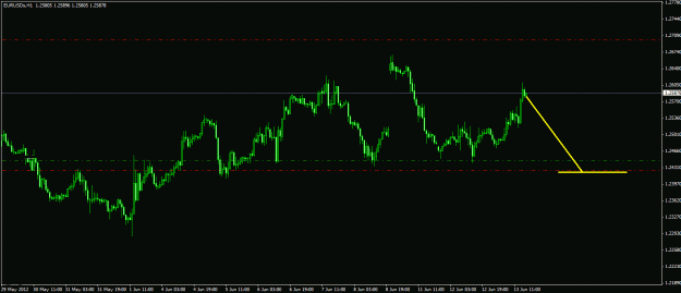 Click to Enlarge

Name: eurusd(10).gif
Size: 18 KB