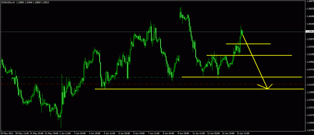 Click to Enlarge

Name: eurusd.gif
Size: 21 KB