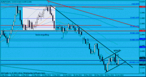 Click to Enlarge

Name: eur lfx d1 13-6-12 5.gif
Size: 21 KB