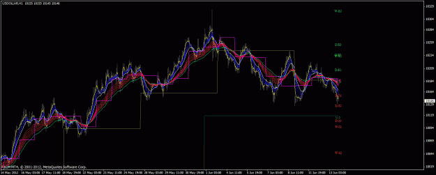 Click to Enlarge

Name: dollar_pivots.gif
Size: 30 KB