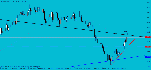 Click to Enlarge

Name: nzd lfx 13-6-12 5.gif
Size: 15 KB