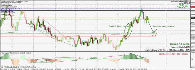 Click to Enlarge

Name: usdcad.jpg
Size: 140 KB