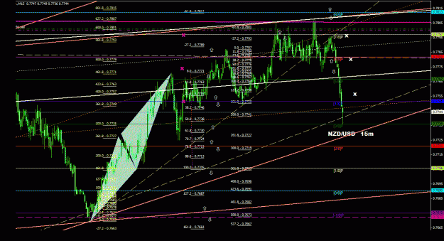 Click to Enlarge

Name: nzdusd_15m_022.gif
Size: 41 KB