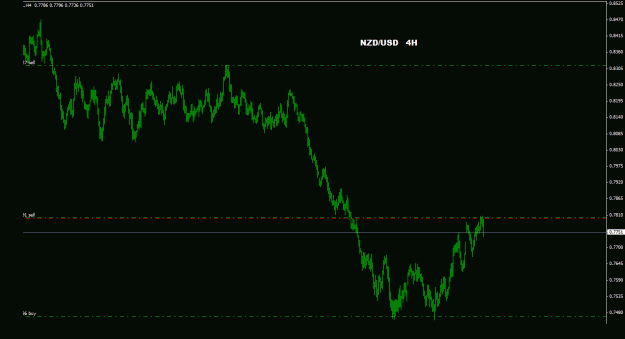 Click to Enlarge

Name: nzdusd_4h_011.gif
Size: 15 KB