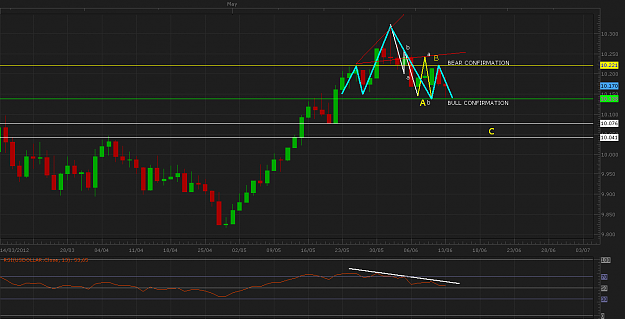 Click to Enlarge

Name: dollar daily.PNG
Size: 54 KB