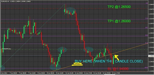Click to Enlarge

Name: eurusd 12.06.2012 1900h.jpg
Size: 104 KB