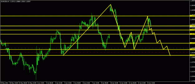 Click to Enlarge

Name: eurusd(2).gif
Size: 24 KB