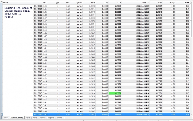 Click to Enlarge

Name: Scalping Real Account, Closed Trades Today, 2012 June 13, Page 3.jpg
Size: 385 KB