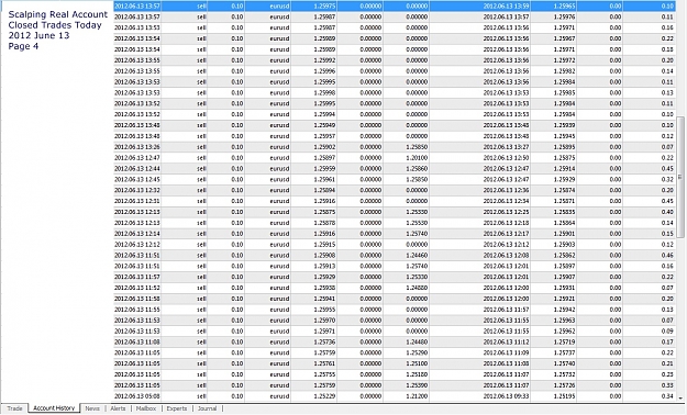 Click to Enlarge

Name: Scalping Real Account, Closed Trades Today, 2012 June 13, Page 4.jpg
Size: 406 KB