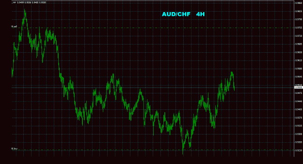 Click to Enlarge

Name: audchf_4h_033.gif
Size: 32 KB
