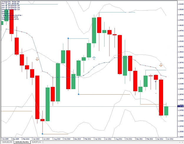 Click to Enlarge

Name: EURUSD, Monthly, 2012 June 14.jpg
Size: 178 KB