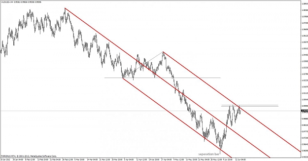 Click to Enlarge

Name: audusd.jpg
Size: 87 KB