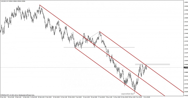 Click to Enlarge

Name: audusd.jpg
Size: 87 KB