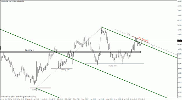Click to Enlarge

Name: eurusd h1.gif
Size: 25 KB