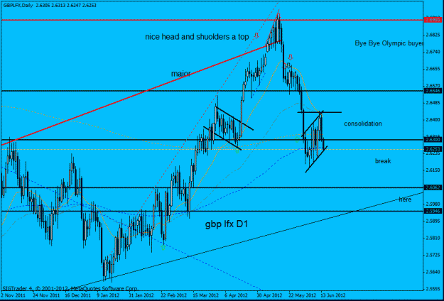 Click to Enlarge

Name: gbp lfx d1  14-6-12 5.gif
Size: 23 KB