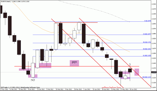 Click to Enlarge

Name: eur lfx w1  14-6-12 5.gif
Size: 23 KB
