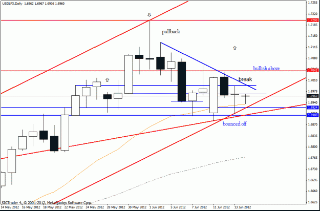 Click to Enlarge

Name: usd lfx  d1  14-6-12 5.gif
Size: 19 KB