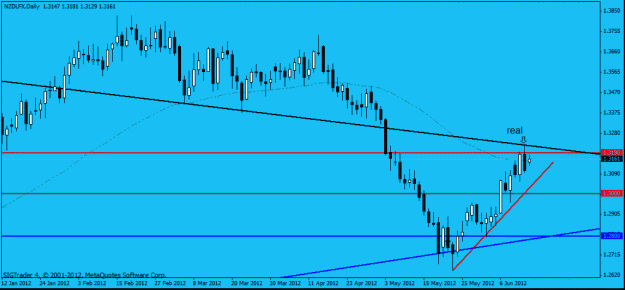 Click to Enlarge

Name: nzd d1 14-6-12 5.gif
Size: 15 KB
