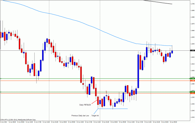 Click to Enlarge

Name: euraud14dhourly.gif
Size: 28 KB