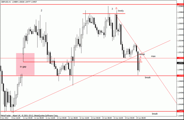 Click to Enlarge

Name: gbp usd h1 2.gif
Size: 23 KB