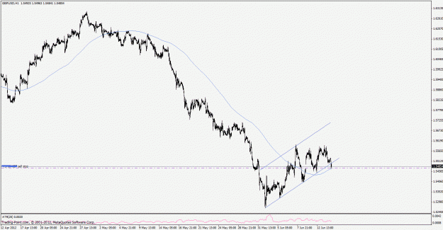Click to Enlarge

Name: gbpusd120614h1.gif
Size: 22 KB