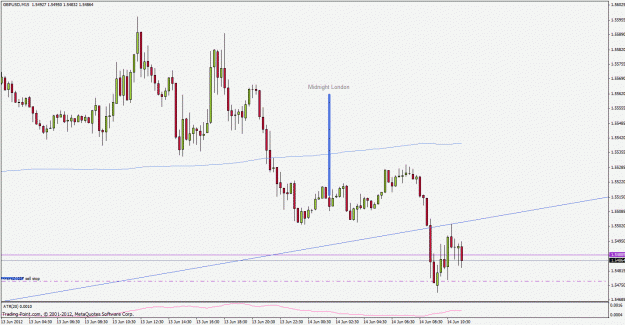 Click to Enlarge

Name: gbpusd120614m15.gif
Size: 24 KB