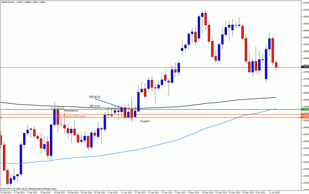 Click to Enlarge

Name: gbpchf14d.gif
Size: 30 KB