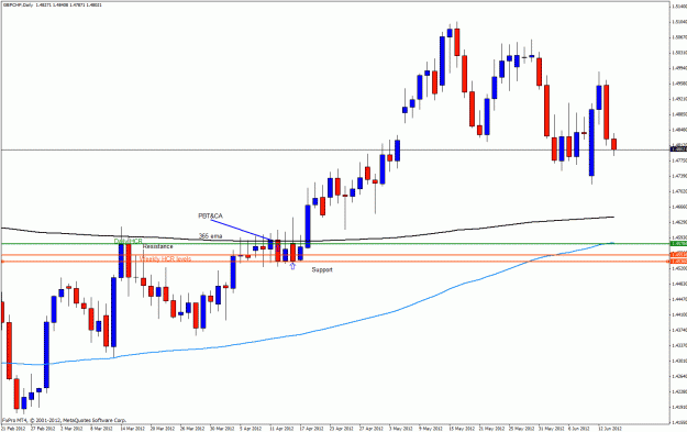 Click to Enlarge

Name: gbpchf14d.gif
Size: 30 KB