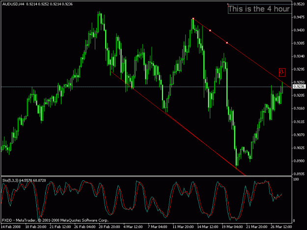Click to Enlarge

Name: chart aud.gif
Size: 18 KB