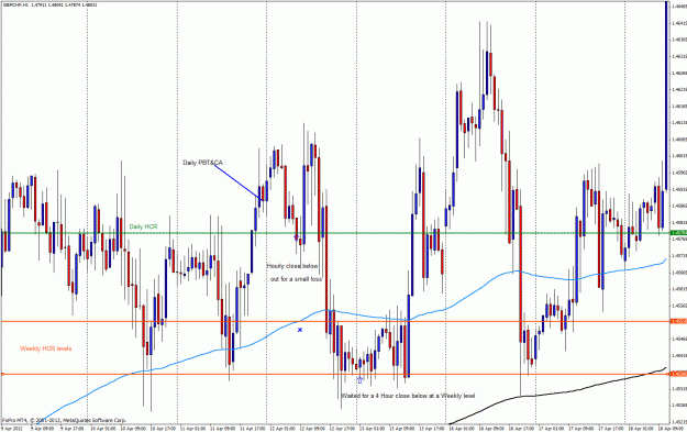 Click to Enlarge

Name: gbpchf14dhh.gif
Size: 47 KB