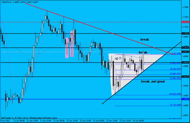Click to Enlarge

Name: usd lfx  h1 14-6-12 5 look.gif
Size: 22 KB