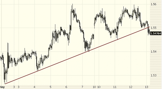 Click to Enlarge

Name: GU-trendline-break.jpg
Size: 64 KB