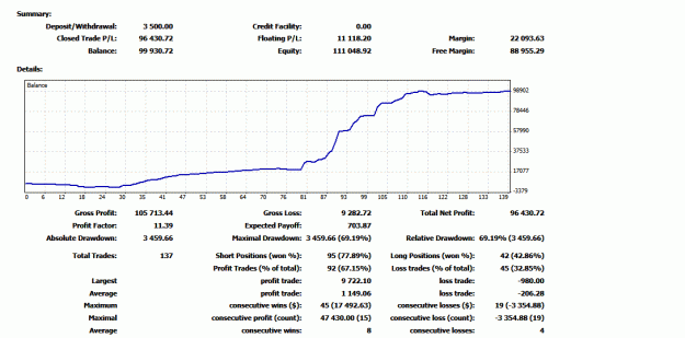 Click to Enlarge

Name: equity curve.gif
Size: 23 KB
