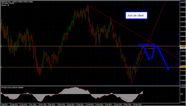 Click to Enlarge

Name: nzd_cad_D1_Idea.png
Size: 72 KB