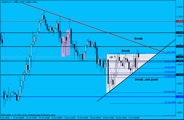 Click to Enlarge

Name: usd lfx  h1 14-6-12 5 look 2.gif
Size: 22 KB