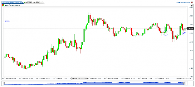 Click to Enlarge

Name: EURUSD(15 minutes)20120614191806.png
Size: 31 KB